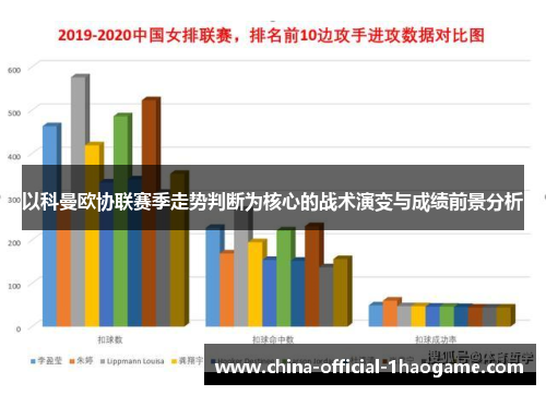以科曼欧协联赛季走势判断为核心的战术演变与成绩前景分析