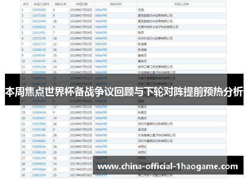 本周焦点世界杯备战争议回顾与下轮对阵提前预热分析