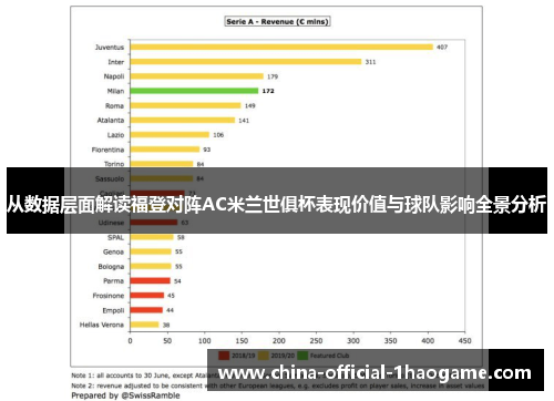 从数据层面解读福登对阵AC米兰世俱杯表现价值与球队影响全景分析