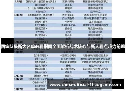 国家队最新大名单必看指南全面解析战术核心与新人看点趋势前瞻