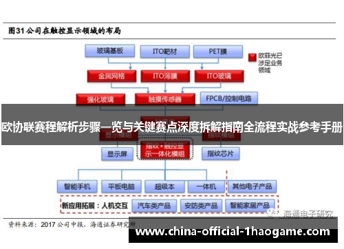 欧协联赛程解析步骤一览与关键赛点深度拆解指南全流程实战参考手册
